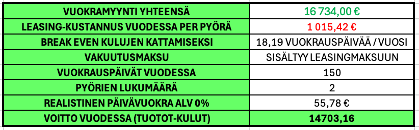 Leasing-tuottolaskelma